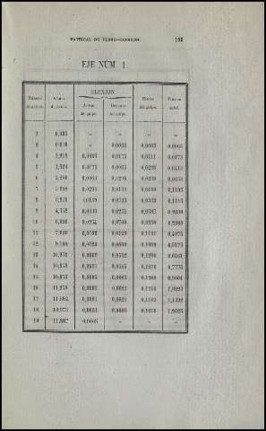 105