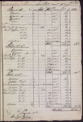 75