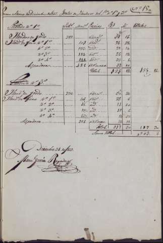 105