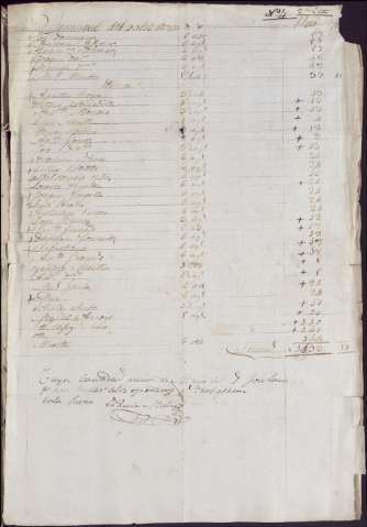 113