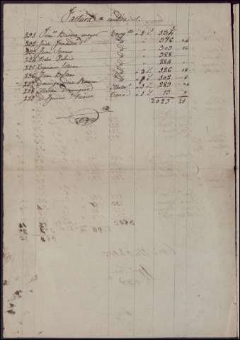116