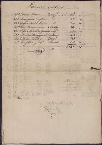 126
