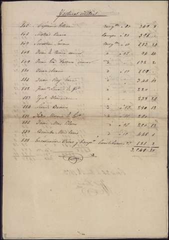 128