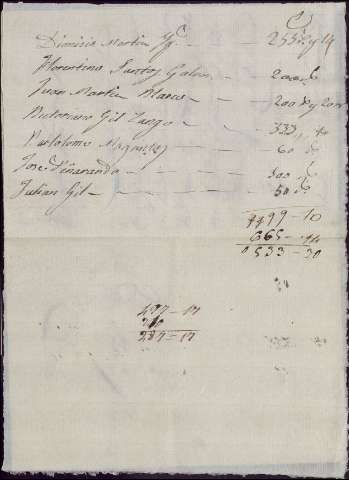 160