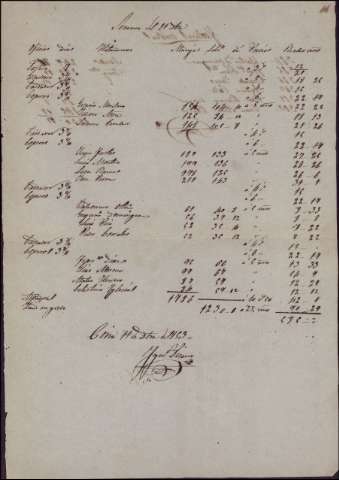 171