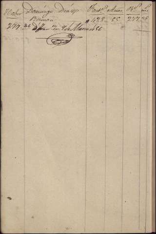 246