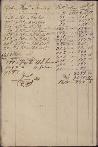 252