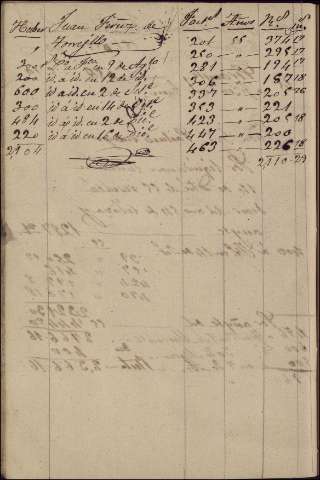 266