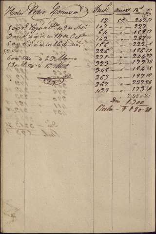 274