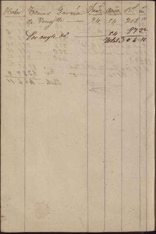 282