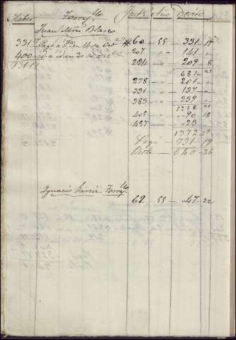 422