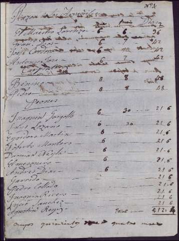 468
