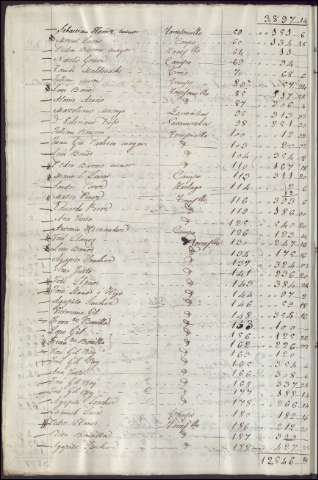 127