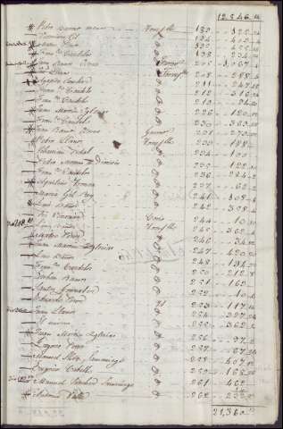 128