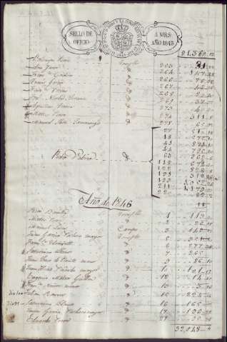 129