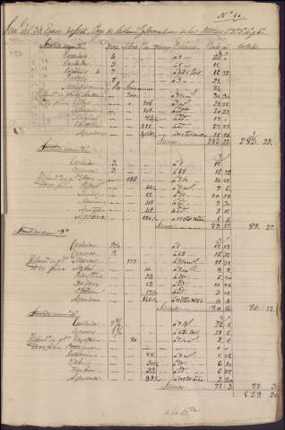 152