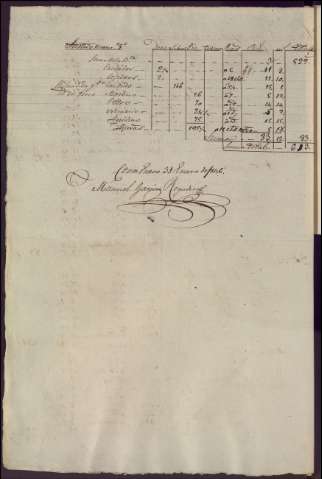 153