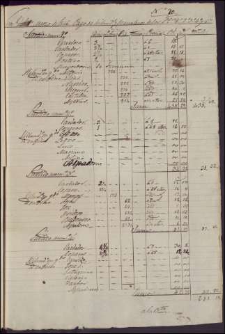 172