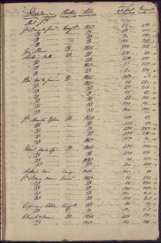 385