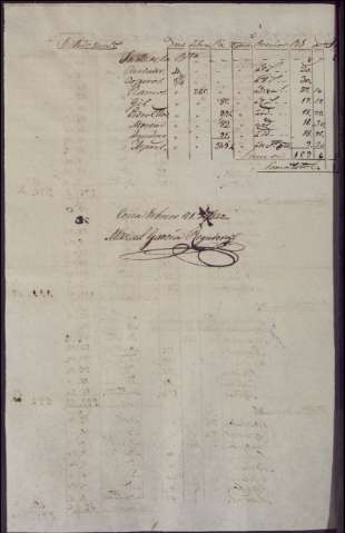754