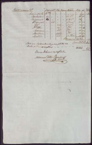766