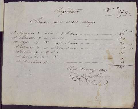 1823