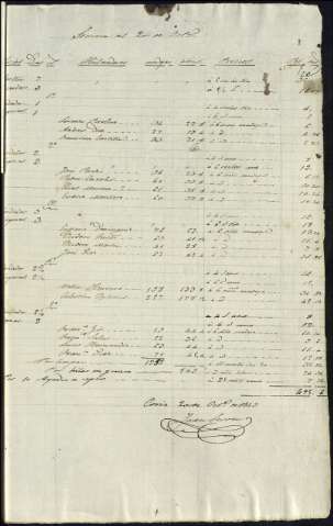 109