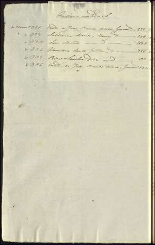 110