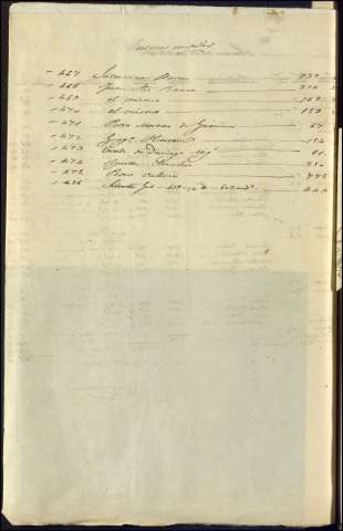 140