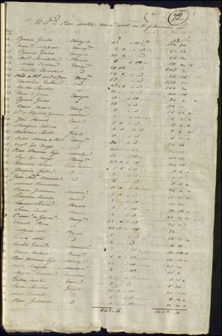 1636