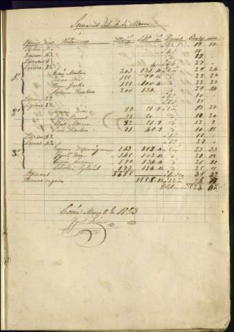 1720