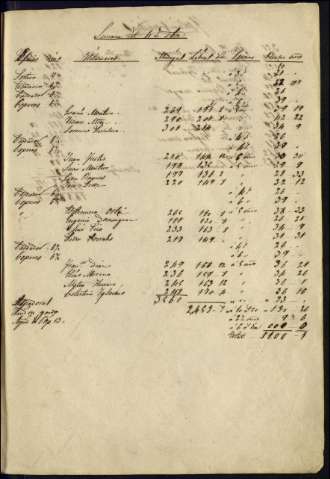 1786