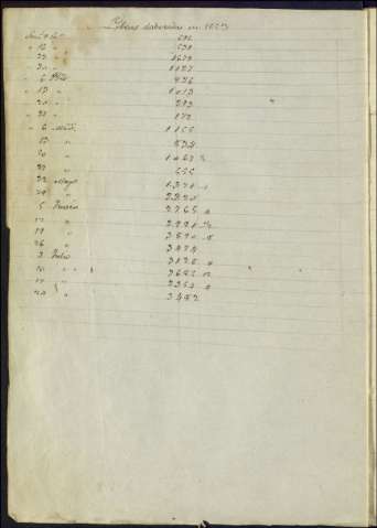 1805