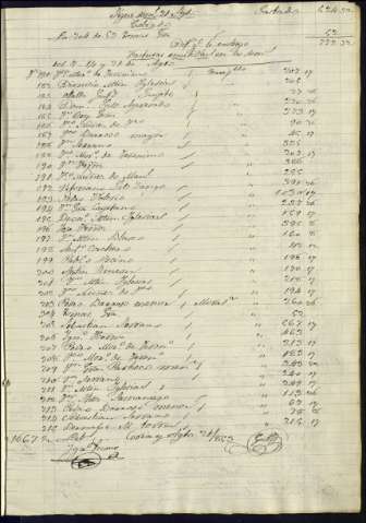 1822