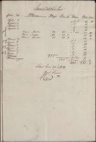 76