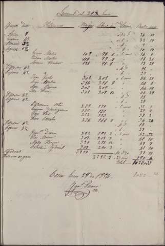 78