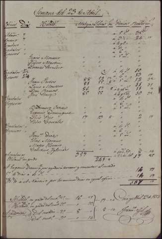 170