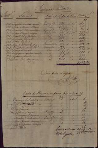 263
