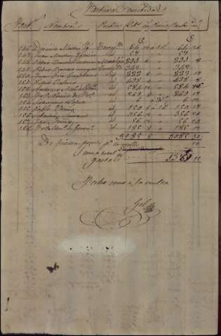 283
