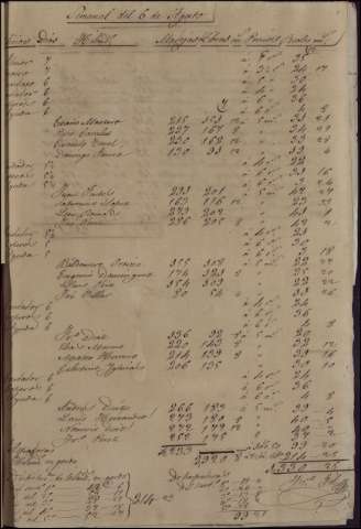 286