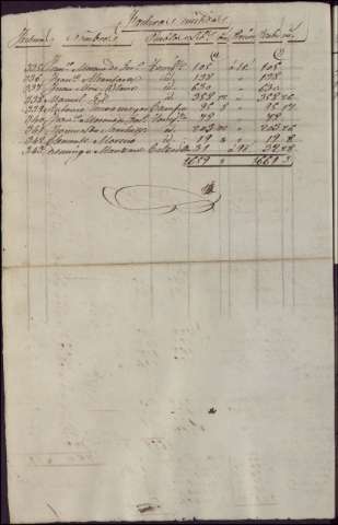 397