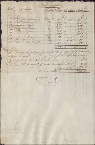 475