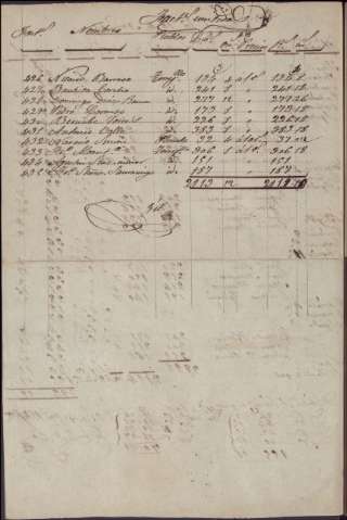 633