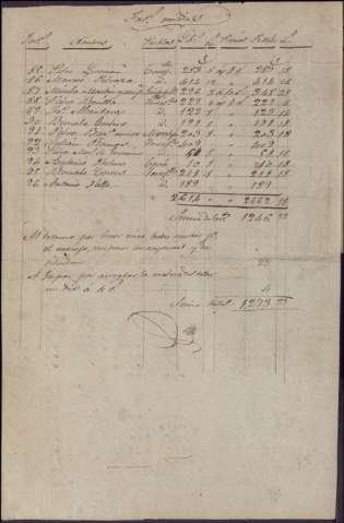 761