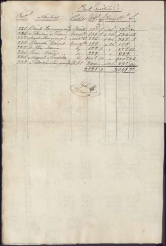 795