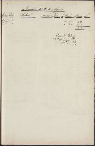 974