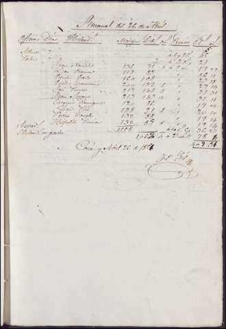 1086