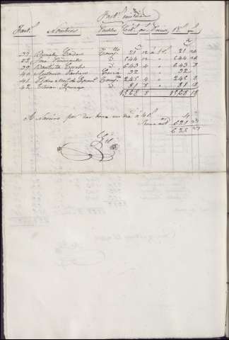 1095