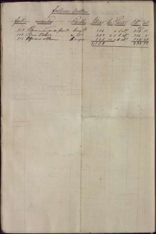 1585