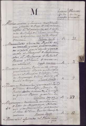 203